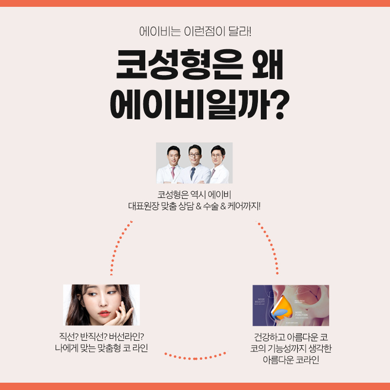 복코성형 이것만은 알고하자 관련 이미지 4