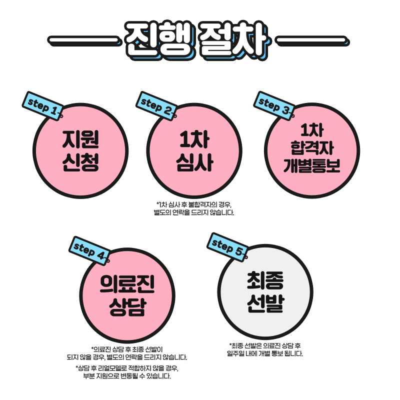 AB Plastic Surgery Real Model Recruitment Guide image 3