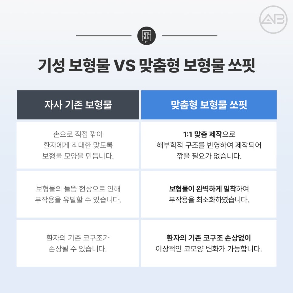 에이비성형외과 쏘핏 (SOFIT) 3D 코성형보형물 비대칭 매부리 개선 관련 이미지 7