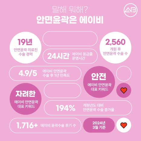 자려한안면윤곽 원한다면 AB성형외과 관련 이미지 3