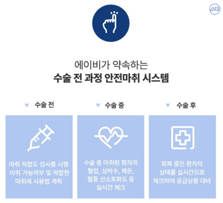 에이비성형외과의원 안전시스템 수술 전 필수 검사 관련 이미지 2