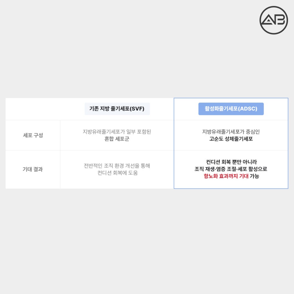 에이비성형외과 활성화줄기세포 안티에이징 안전성 종류 재생 효과 관련 이미지 2
