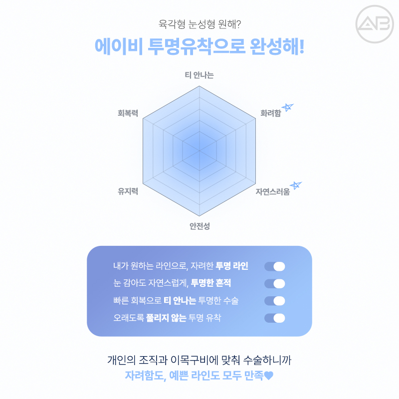 처음부터 예뻤던 것처럼, 에이비성형외과 자려한투명유착 관련 이미지 2