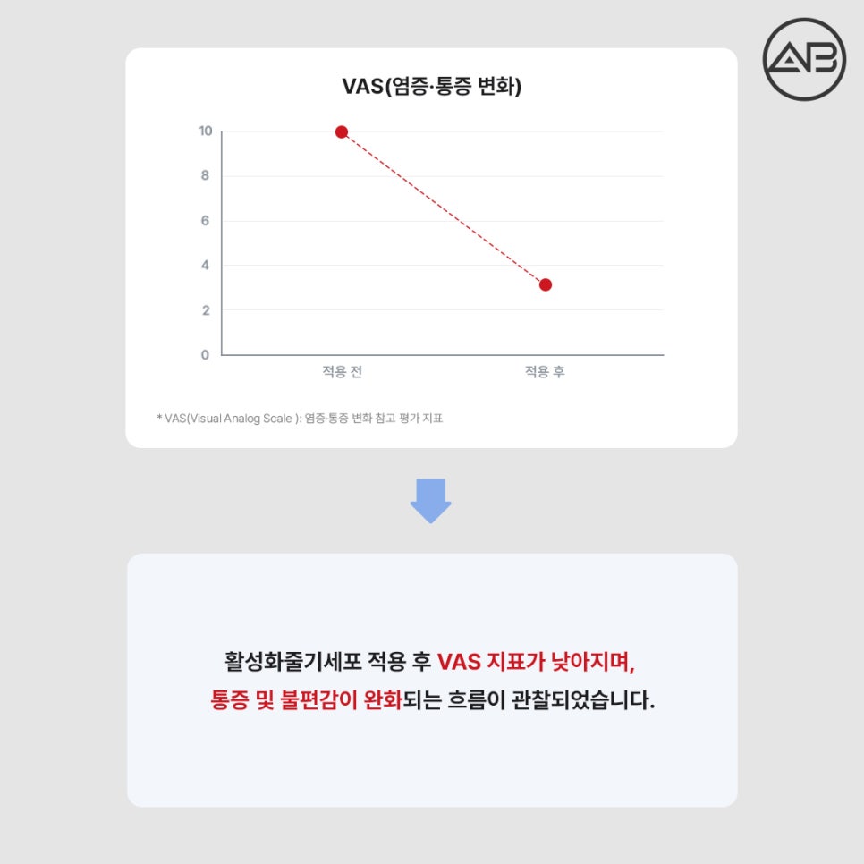 에이비성형외과 활성화줄기세포 안티에이징 안전성 종류 재생 효과 관련 이미지 7