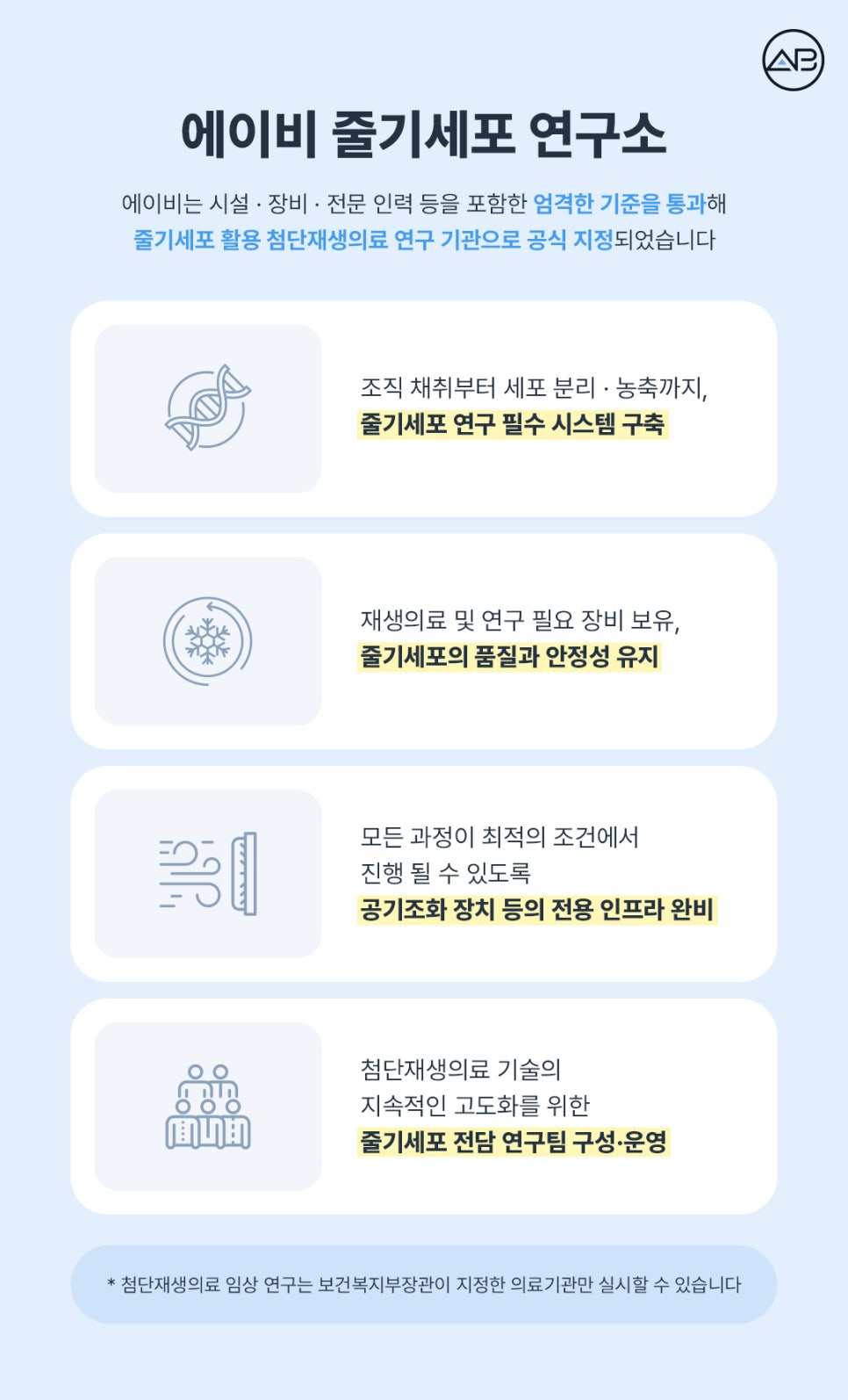 에이비성형외과 줄기세포센터 관련 이미지 3