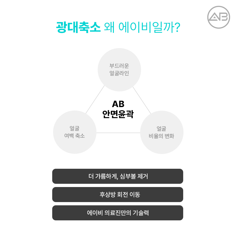 에이비성형외과 광대축소 부드럽고 갸름하게 관련 이미지 3