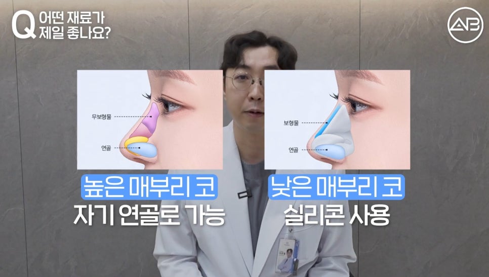 #AB Plastic Surgery #AB TV #Nose Surgery #First Nose Surgery image 11