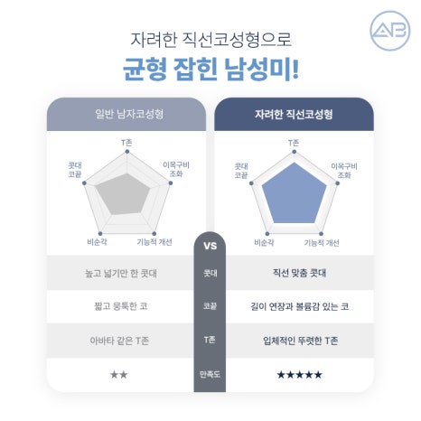 자려한직선코성형은 역시 에이비성형외과 관련 이미지 5