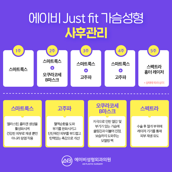 처진가슴수술후기 알아보다 발견 관련 이미지 4