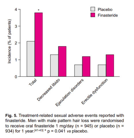 [Gynecomastia Column] Can Gynecomastia Develop After Taking Hair Loss Medication? image 8