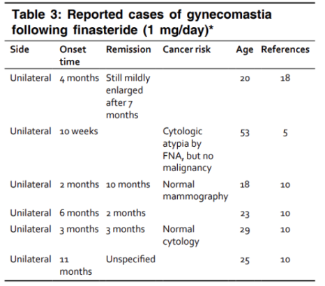 [Gynecomastia Column] Can Gynecomastia Develop After Taking Hair Loss Medication? image 6