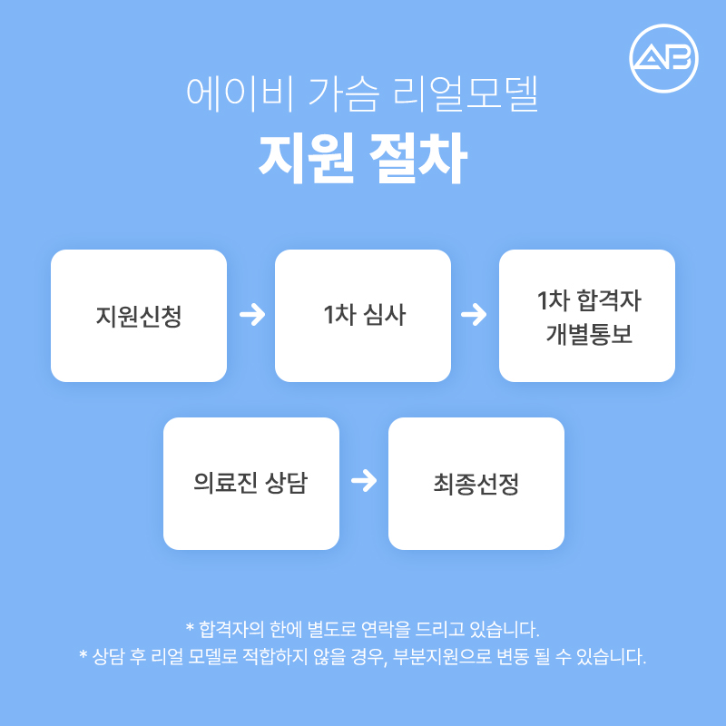 AB Plastic Surgery Breast Real Model Recruitment Guide image 3
