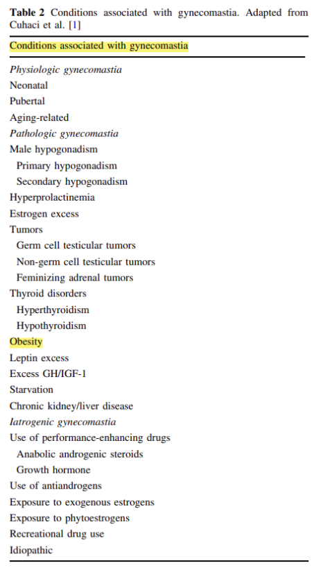 [Gynecomastia] Can gynecomastia develop when you reach your 30s and gain weight? image 1