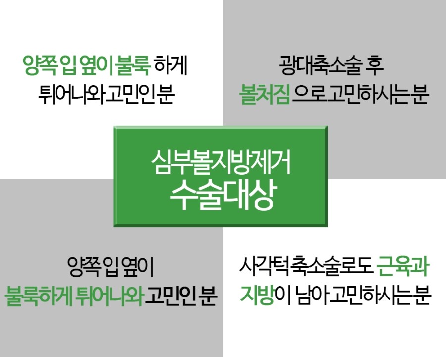 얼굴축소, 안면윤곽이 꼭 답일까 ? 관련 이미지 3