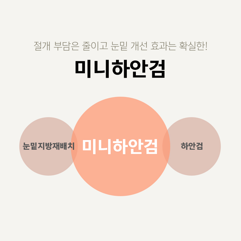 중년눈밑처짐 수술방법 알려드려요! 관련 이미지 2