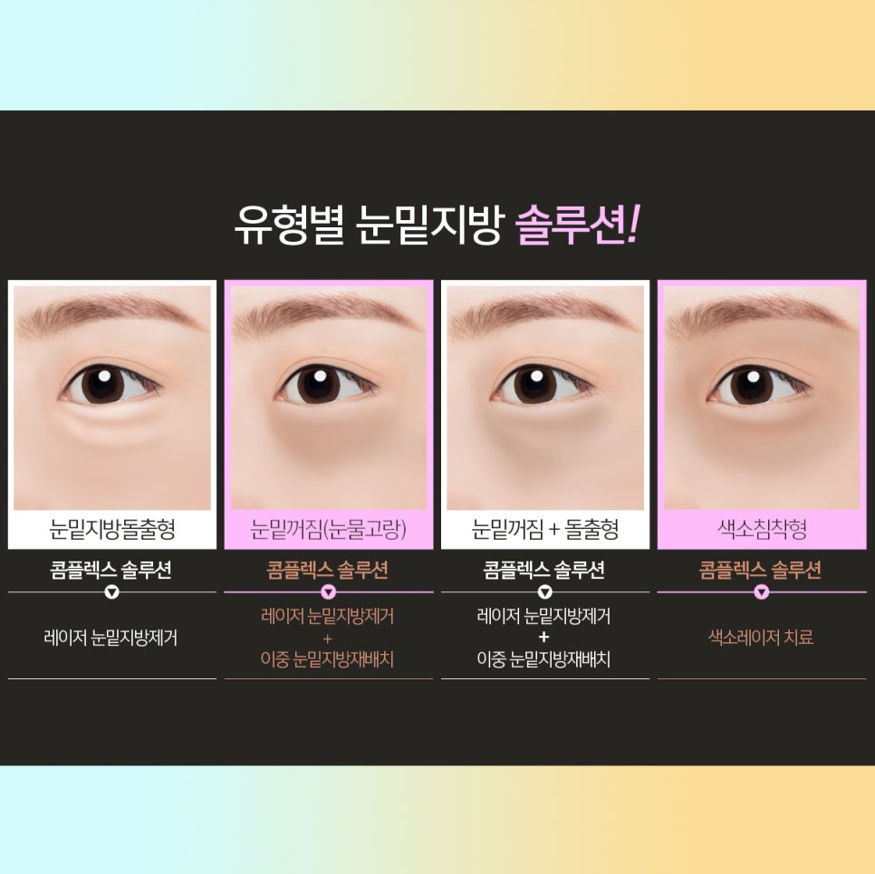 이래서 다들 눈밑지방재배치수술 하나 봐요ㅠㅠ 관련 이미지 5