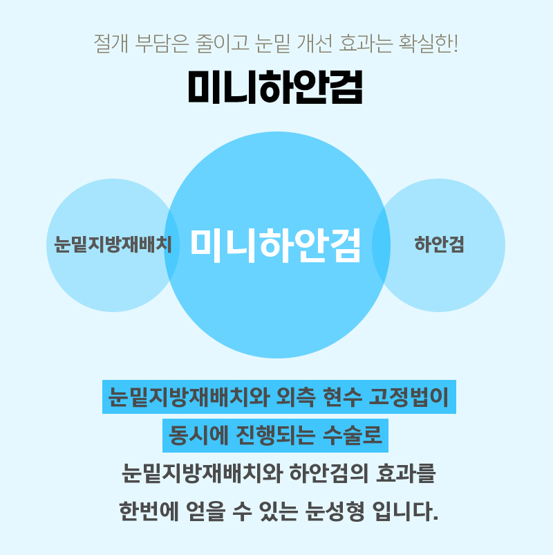 중년눈밑처짐 해결법은 단 한 가지 관련 이미지 4