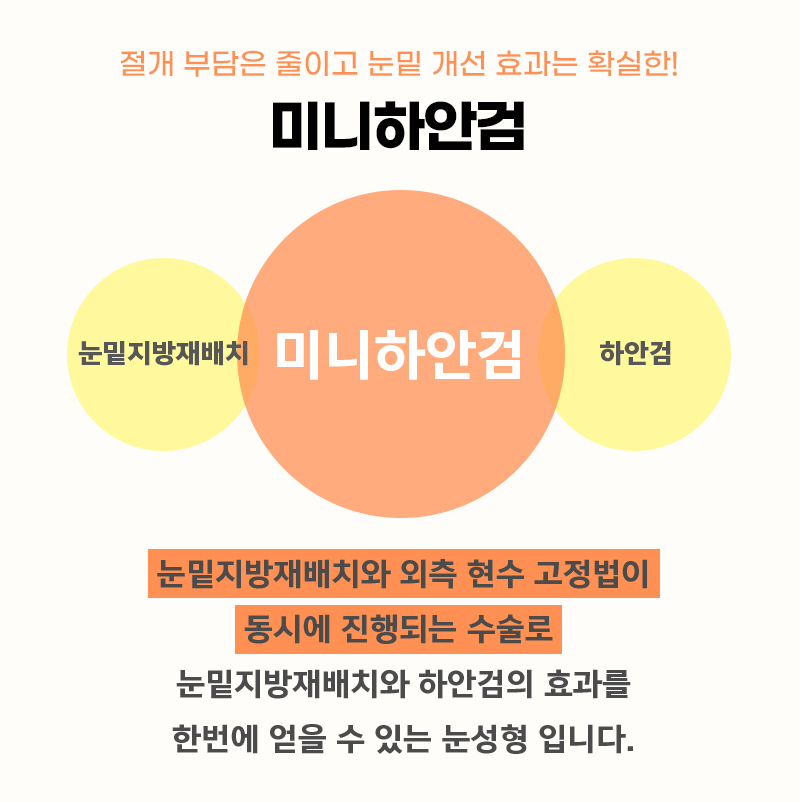 눈 밑 처짐, 미니하안검수술로 이제 가볍게 해결해요 관련 이미지 3