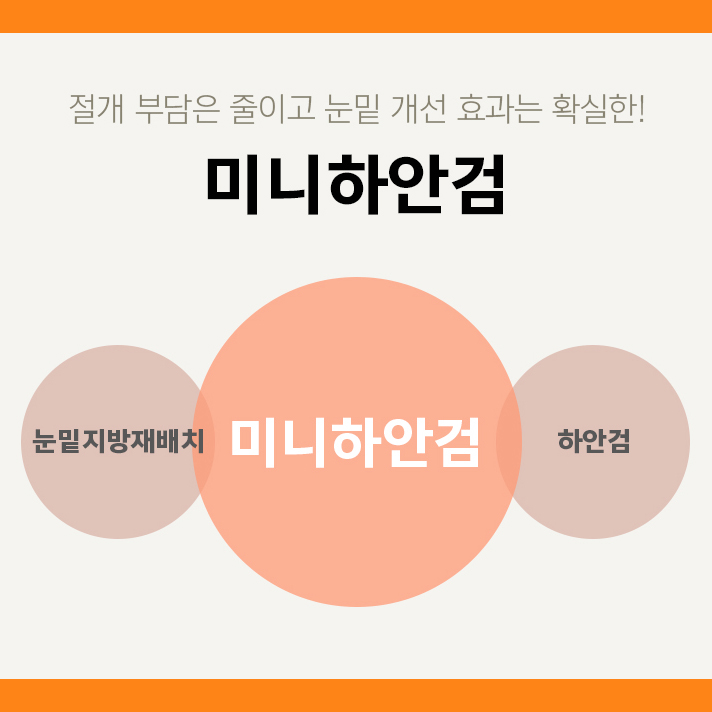 중년눈수술전후 잘하는 병원 알아보는 중이라면 관련 이미지 3