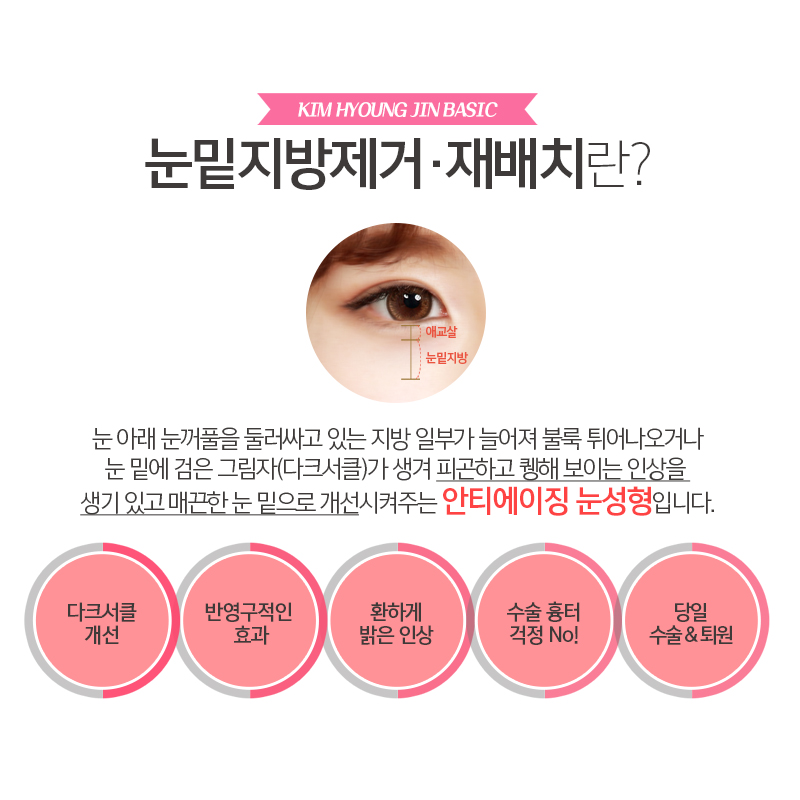 피곤해보일땐 눈밑지방재배치수술이 딱! 관련 이미지 2