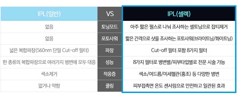 IPL 효과 제대로 보고 뽀~얀 아기피부! 관련 이미지 2