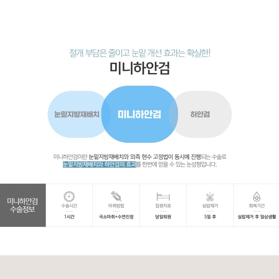 눈밑처짐수술 고민해결하고 동안소리 들어요 관련 이미지 3