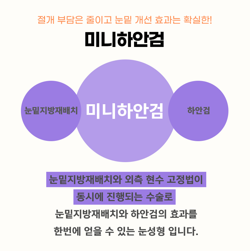중년눈수술병원 어느 병원이 좋을지 모르겠다면 관련 이미지 3