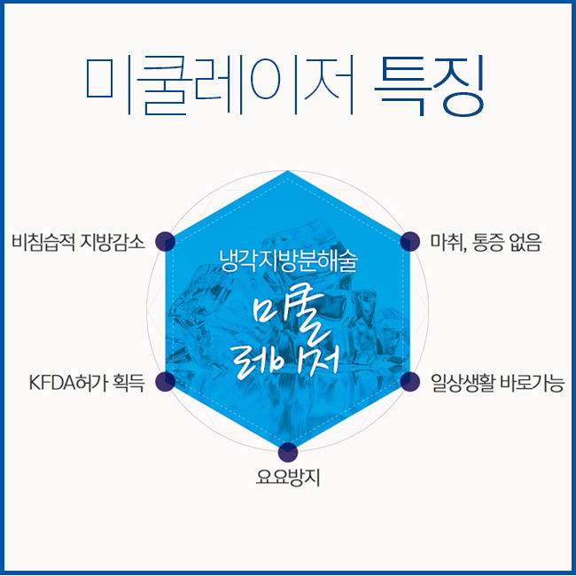 미쿨레이저가격, 미쿨처럼 시원하게! 관련 이미지 3