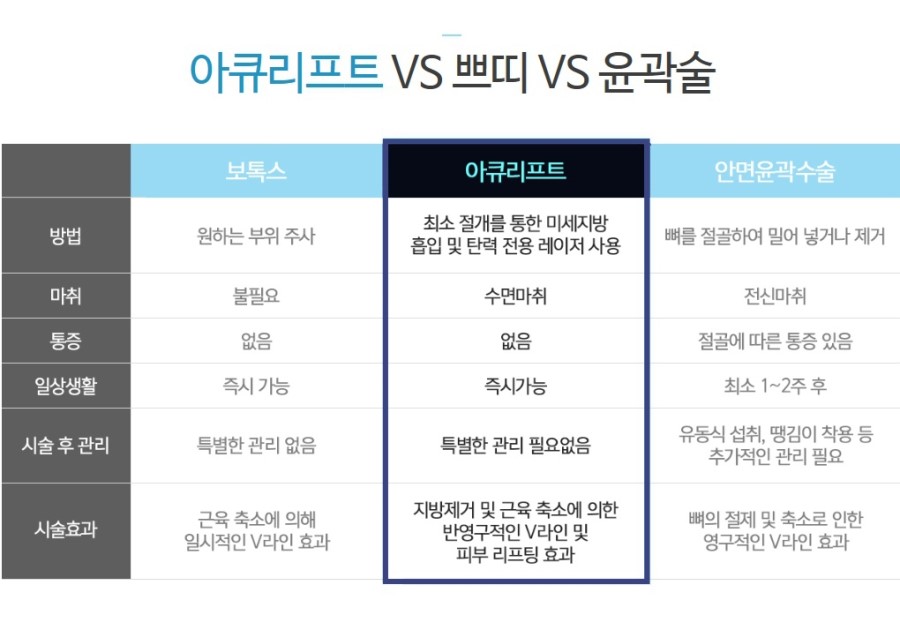 볼살 아큐스컬프 효과로 볼살을 벗자 ! 관련 이미지 2