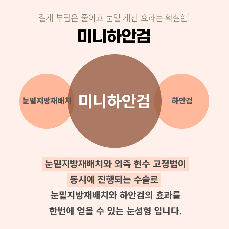 Solving Under-Eye Surgery for Middle Age with Mini Lower Blepharoplasty! image 3