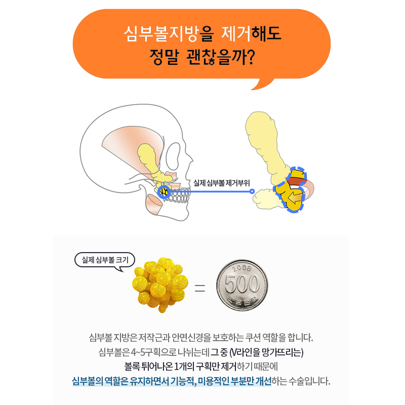 Still Don’t Know Where to Get Facial Liposuction Done Well? image 5