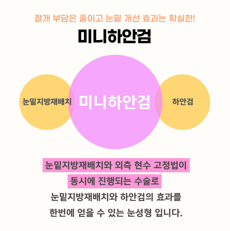 Mini Lower Eyelid Surgery Review: When the area under the eyes brightens, you really do look younger image 3