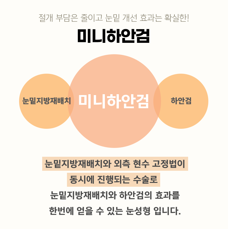 중년눈밑수술 더 이상 미루지 마세요! 관련 이미지 3