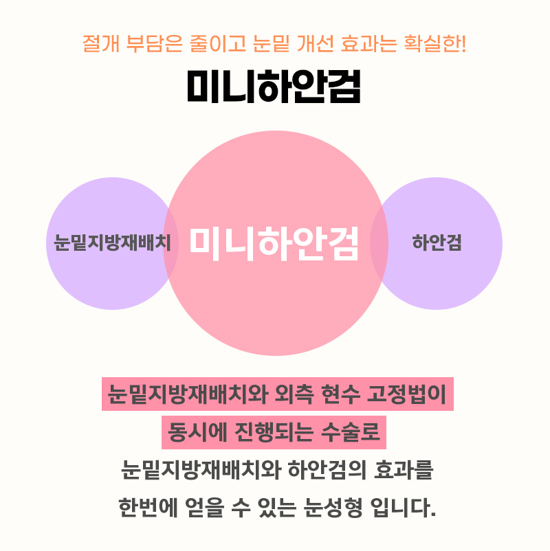 미니하안검전후 변화과정 확인하세요! 관련 이미지 3