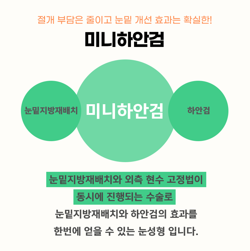 중년눈처짐수술 미니하안검으로 탄력 있게 관련 이미지 3