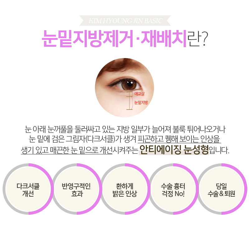 재발없는 눈밑지방재배치수술은 김형진베이직이 유일해요! 관련 이미지 4