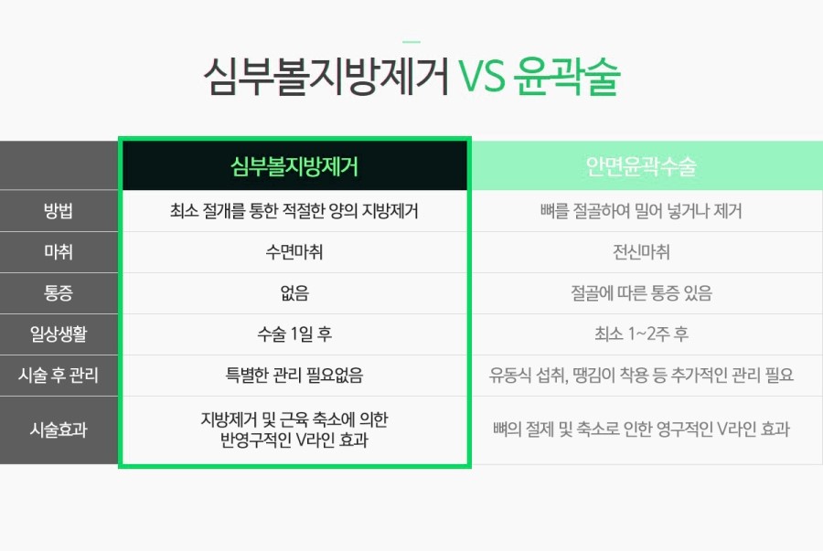 얼굴축소, 안면윤곽이 꼭 답일까 ? 관련 이미지 2