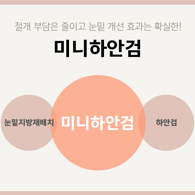 중년눈밑수술전후 잘하는 곳에서 하면 확실히 달라요 관련 이미지 3