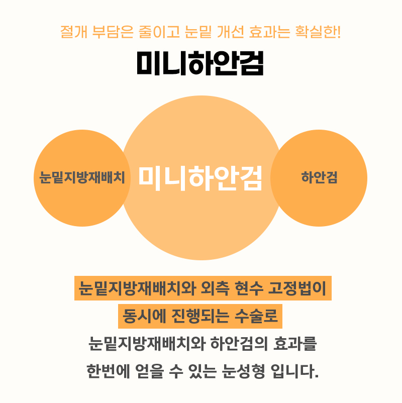 효도성형추천 변화가 확실한 김형진베이직의 미니하안검 관련 이미지 3