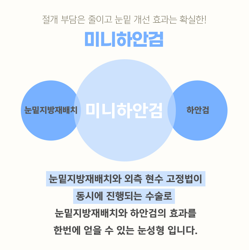 효도성형으로 젊음을 되찾아드리고 싶다면? 관련 이미지 5