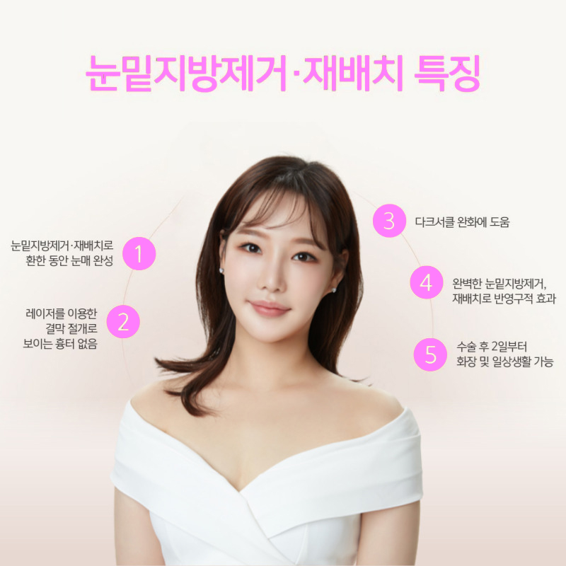 지저분한 눈 밑 지방, 압구정눈밑지로 해결! 관련 이미지 5