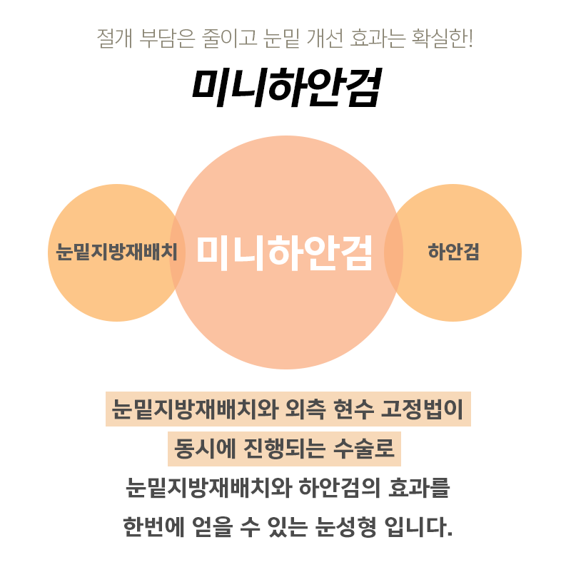 중년눈밑수술 김형진베이직에서 하셔야죠! 관련 이미지 3