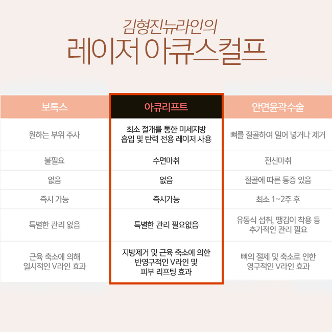 아큐스컬프비용 김형진뉴라인에서 확인해봐요! 관련 이미지 2