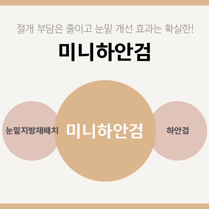 눈밑처짐수술후기 재발 없이 오래 가요 관련 이미지 3