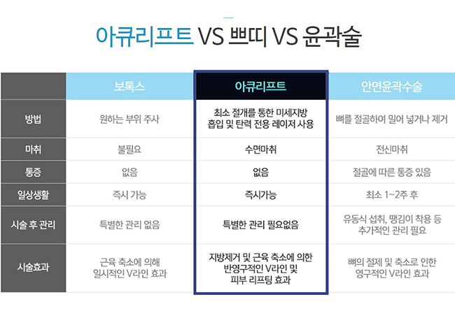 얼굴살흡입으로 V라인이 가능 :: 김형진뉴라인성형외과 관련 이미지 2