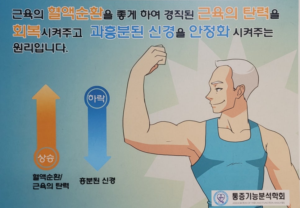 아미가 신경&middot;통증치료 part3. 관련 이미지 2