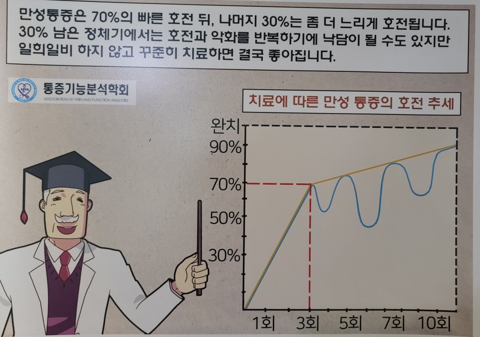 아미가 신경&middot;통증클리닉에서의 통증치료는? 관련 이미지 4