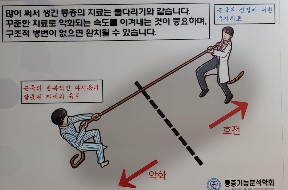 아미가 신경&middot;통증클리닉에서의 통증치료는? 관련 이미지 2