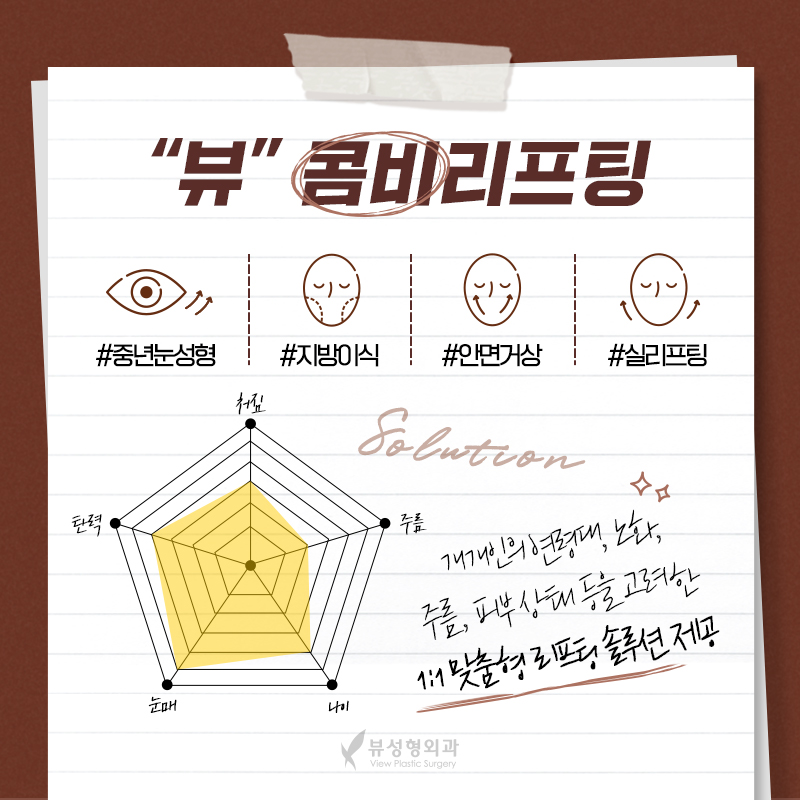 처지고 주름진 피부를 개선하는 다양한 동안성형 방법 관련 이미지 5