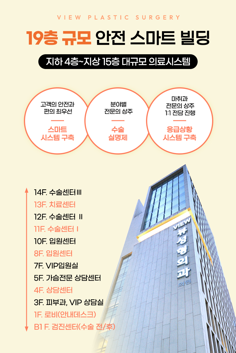 처지고 주름진 피부를 개선하는 동안성형 관련 이미지 10